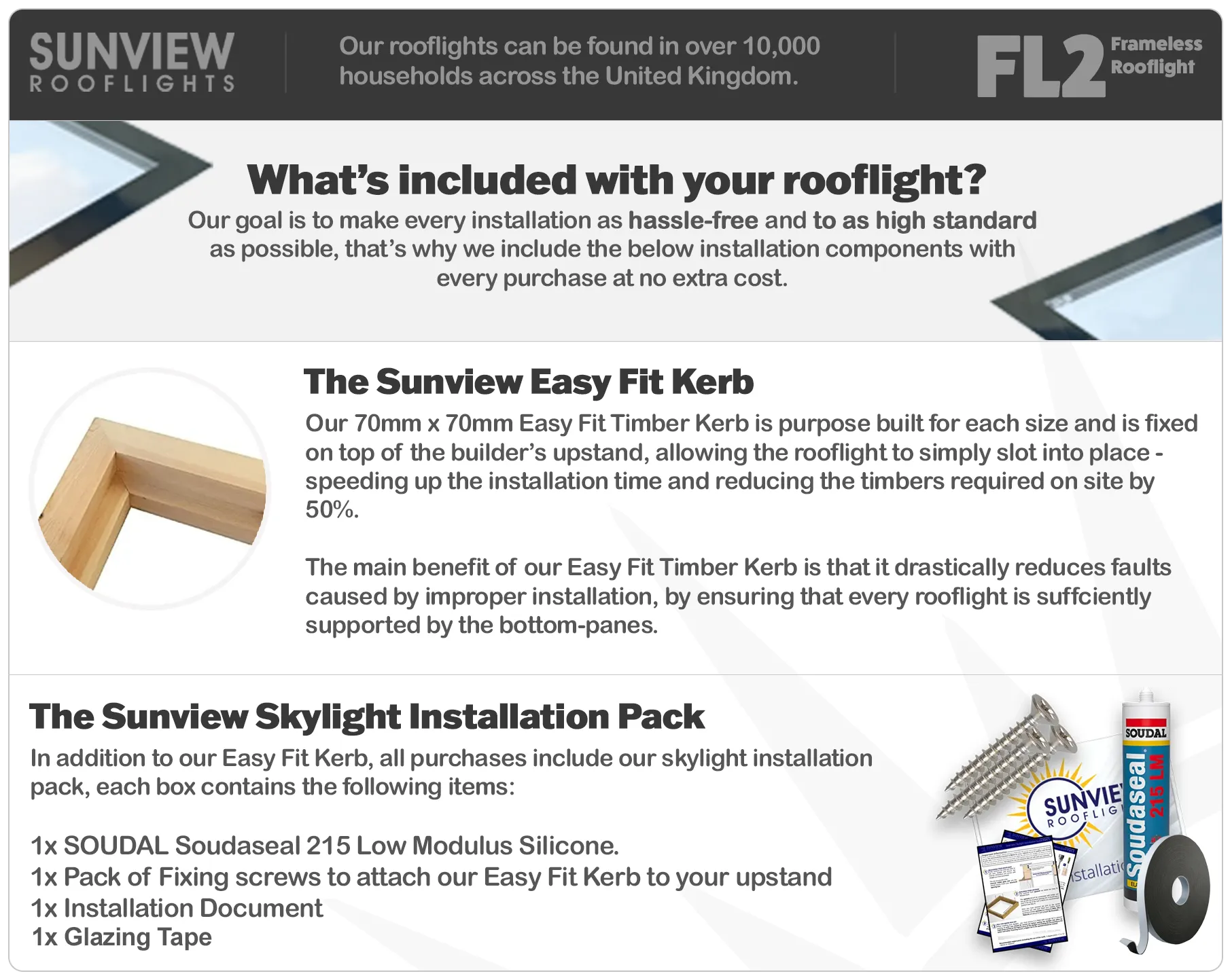 Frameless Flat Roof Skylight Triple Glazed - Image 3